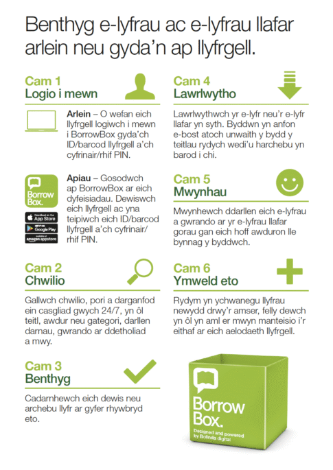 BorrowboxInstructions_cy